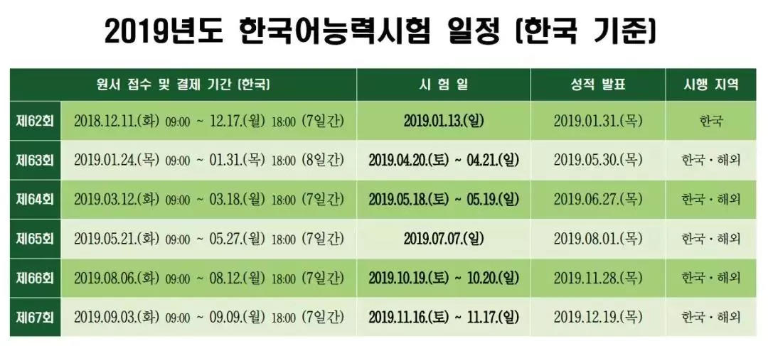 2019年TOPIK考试日程公布！